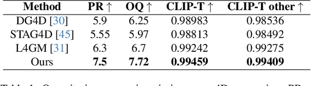 Figure 2 for Phys4DGen: A Physics-Driven Framework for Controllable and Efficient 4D Content Generation from a Single Image