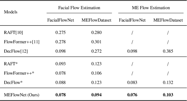 Figure 3 for MELLM: Exploring LLM-Powered Micro-Expression Understanding Enhanced by Subtle Motion Perception