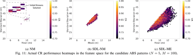 Figure 3 for Spatial Deep Learning for Site-Specific Movement Optimization of Aerial Base Stations