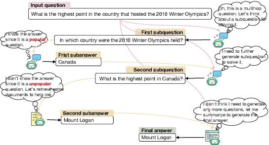 Figure 1 for MINTQA: A Multi-Hop Question Answering Benchmark for Evaluating LLMs on New and Tail Knowledge