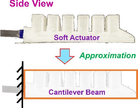 Figure 1 for Approximated Modeling and Optimal Design for a Soft Pneumatic Actuator Considering the Force/Torque and System Controllability