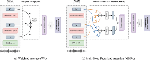 Figure 1 for Exploring WavLM Back-ends for Speech Spoofing and Deepfake Detection