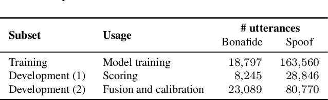 Figure 2 for Exploring WavLM Back-ends for Speech Spoofing and Deepfake Detection