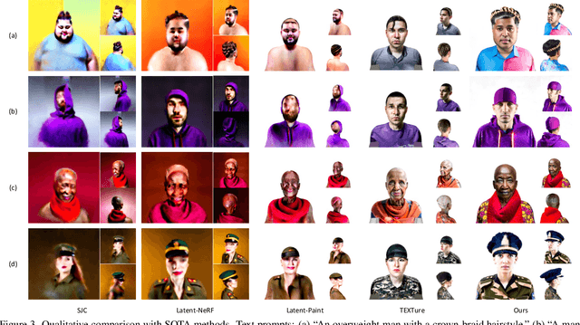 Figure 3 for Text-Guided Generation and Editing of Compositional 3D Avatars