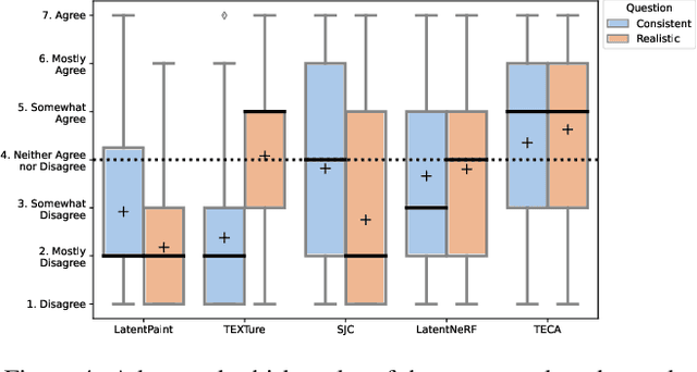Figure 4 for Text-Guided Generation and Editing of Compositional 3D Avatars