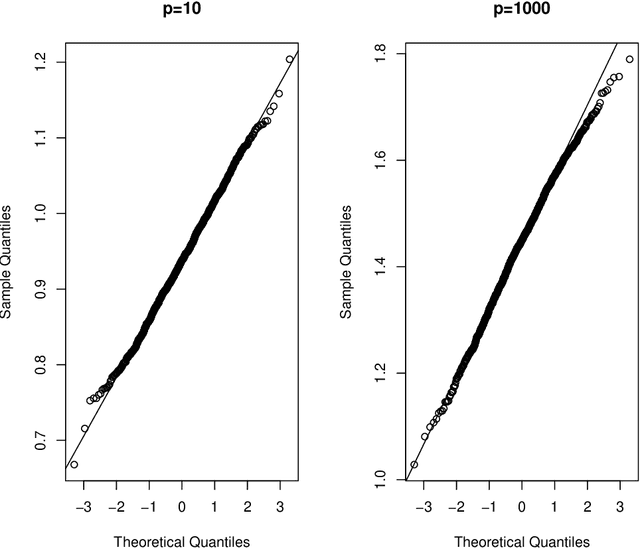 Figure 4 for Bootstrapping the Cross-Validation Estimate