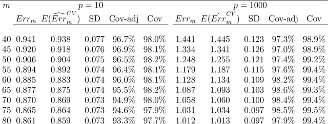 Figure 1 for Bootstrapping the Cross-Validation Estimate