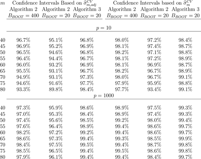 Figure 3 for Bootstrapping the Cross-Validation Estimate