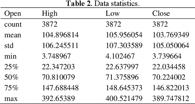 Figure 3 for Time Series Stock Price Forecasting Based on Genetic Algorithm -Long Short-Term Memory Network Optimization