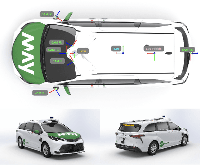 Figure 3 for Multiagent Multitraversal Multimodal Self-Driving: Open MARS Dataset