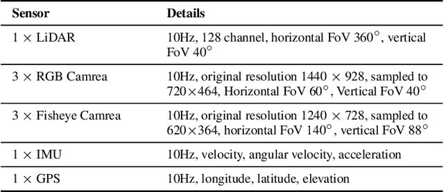 Figure 2 for Multiagent Multitraversal Multimodal Self-Driving: Open MARS Dataset