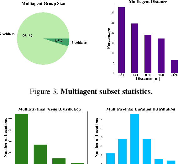 Figure 4 for Multiagent Multitraversal Multimodal Self-Driving: Open MARS Dataset