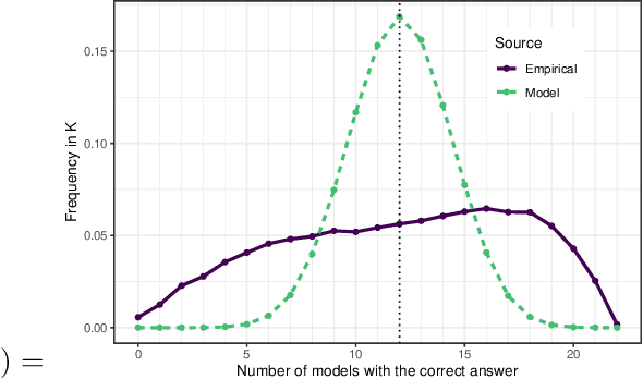 Figure 1 for The 20 questions game to distinguish large language models