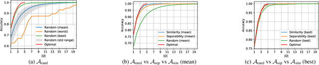 Figure 3 for The 20 questions game to distinguish large language models