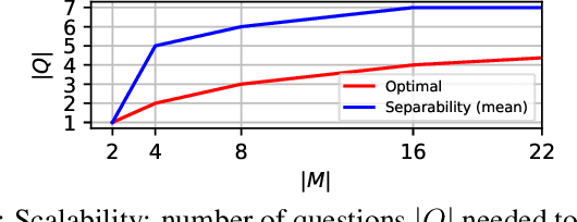 Figure 4 for The 20 questions game to distinguish large language models