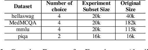 Figure 2 for The 20 questions game to distinguish large language models
