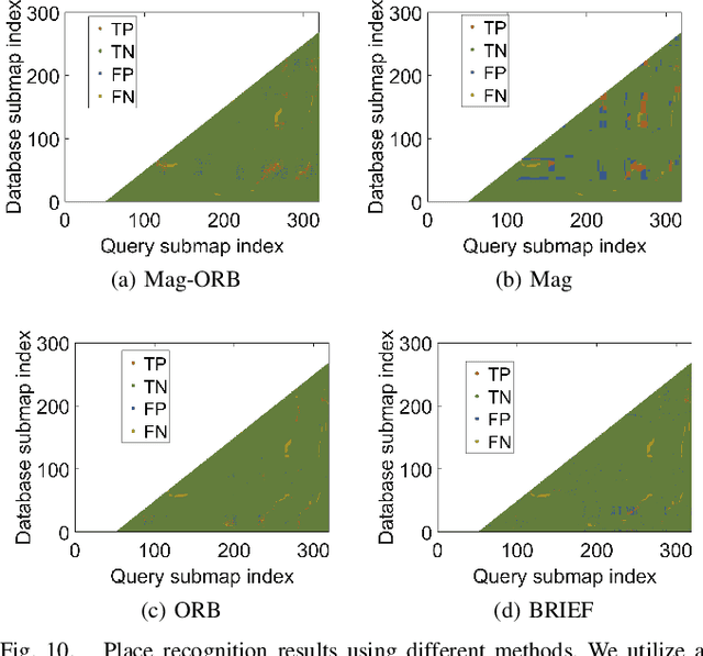 Figure 2 for VIMS: A Visual-Inertial-Magnetic-Sonar SLAM System in Underwater Environments