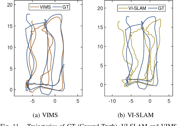 Figure 3 for VIMS: A Visual-Inertial-Magnetic-Sonar SLAM System in Underwater Environments