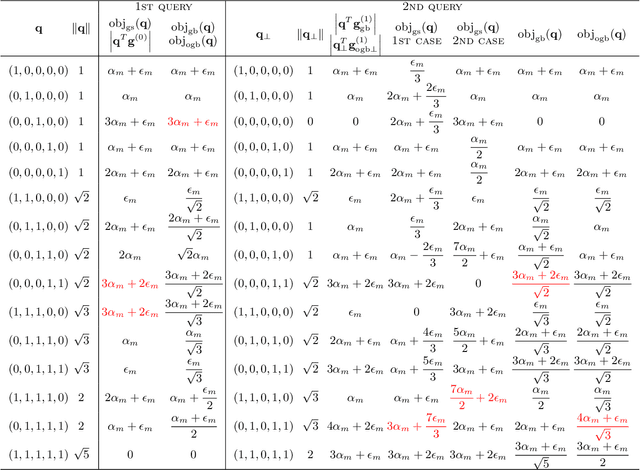 Figure 4 for Orthogonal Gradient Boosting for Simpler Additive Rule Ensembles