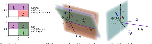 Figure 3 for Orthogonal Gradient Boosting for Simpler Additive Rule Ensembles