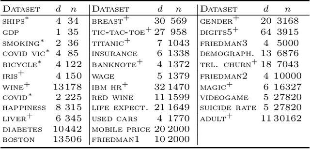 Figure 2 for Orthogonal Gradient Boosting for Simpler Additive Rule Ensembles
