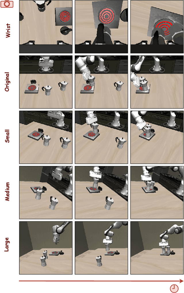 Figure 3 for GeoAware-VLA: Implicit Geometry Aware Vision-Language-Action Model