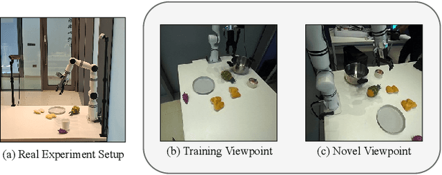 Figure 4 for GeoAware-VLA: Implicit Geometry Aware Vision-Language-Action Model