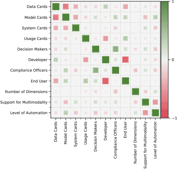 Figure 4 for Documentation Practices of Artificial Intelligence