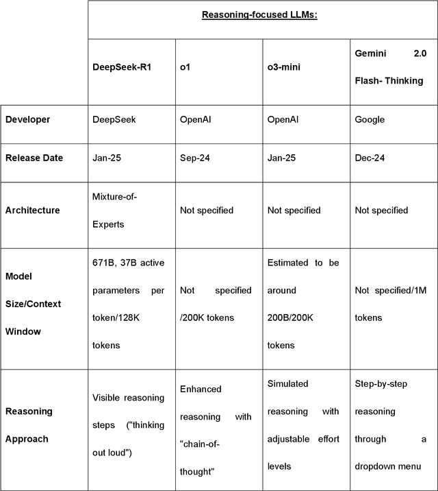Figure 2 for Benchmarking Next-Generation Reasoning-Focused Large Language Models in Ophthalmology: A Head-to-Head Evaluation on 5,888 Items