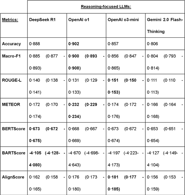 Figure 4 for Benchmarking Next-Generation Reasoning-Focused Large Language Models in Ophthalmology: A Head-to-Head Evaluation on 5,888 Items