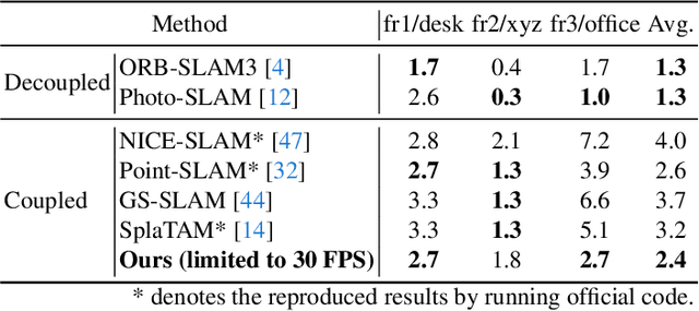 Figure 4 for RGBD GS-ICP SLAM