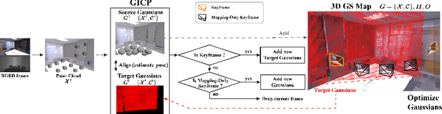 Figure 3 for RGBD GS-ICP SLAM