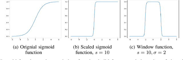 Figure 2 for Convolutional Rectangular Attention Module