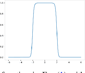 Figure 3 for Convolutional Rectangular Attention Module