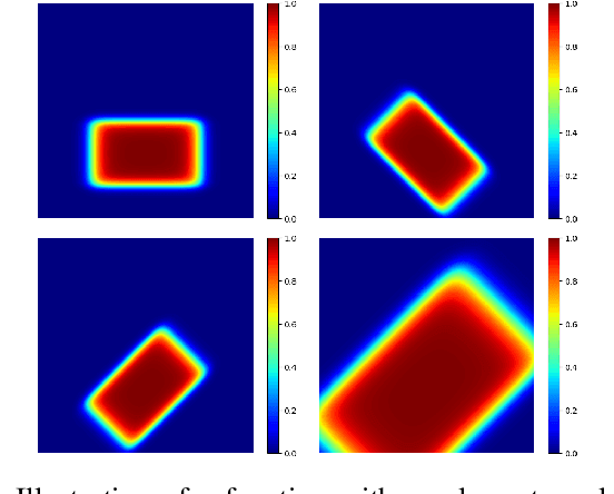 Figure 4 for Convolutional Rectangular Attention Module