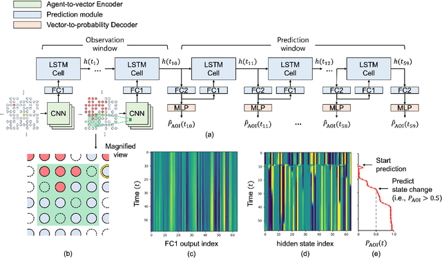 Figure 2 for Forecasting local behavior of multi-agent system and its application to forest fire model