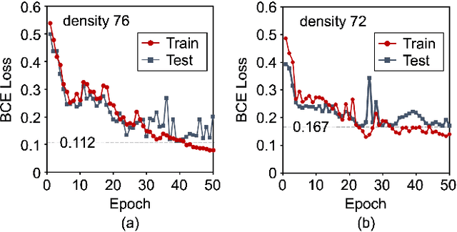 Figure 4 for Forecasting local behavior of multi-agent system and its application to forest fire model
