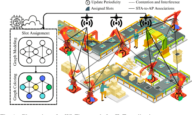 Figure 1 for ScNeuGM: Scalable Neural Graph Modeling for Coloring-Based Contention and Interference Management in Wi-Fi 7