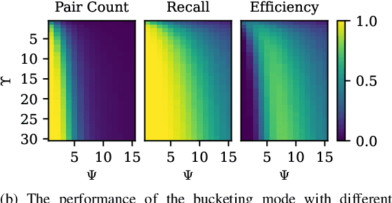 Figure 2 for ScNeuGM: Scalable Neural Graph Modeling for Coloring-Based Contention and Interference Management in Wi-Fi 7