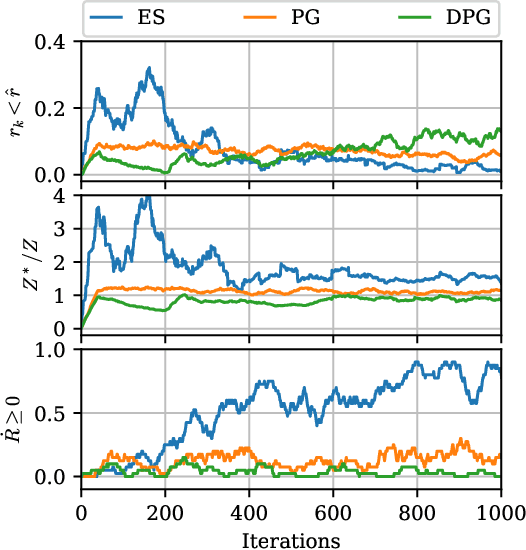 Figure 3 for ScNeuGM: Scalable Neural Graph Modeling for Coloring-Based Contention and Interference Management in Wi-Fi 7