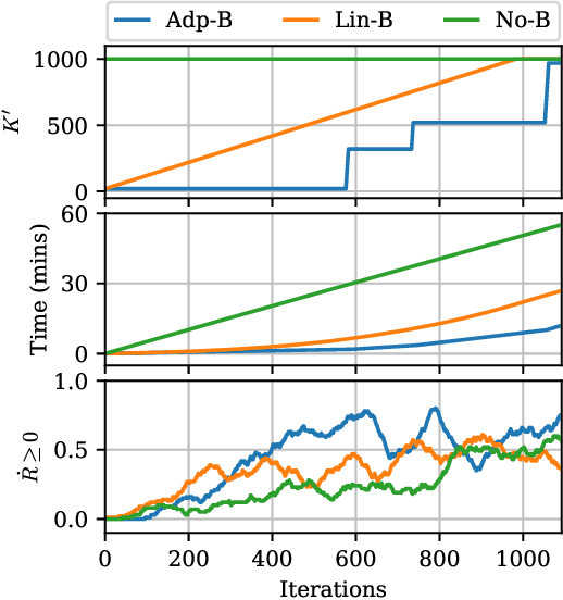Figure 4 for ScNeuGM: Scalable Neural Graph Modeling for Coloring-Based Contention and Interference Management in Wi-Fi 7