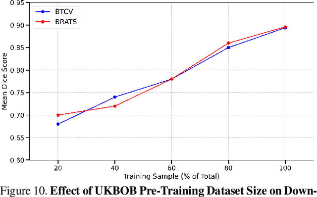 Figure 2 for UKBOB: One Billion MRI Labeled Masks for Generalizable 3D Medical Image Segmentation
