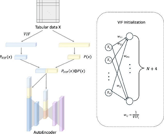 Figure 3 for Table2Image: Interpretable Tabular data Classification with Realistic Image Transformations