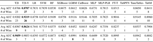 Figure 2 for Table2Image: Interpretable Tabular data Classification with Realistic Image Transformations