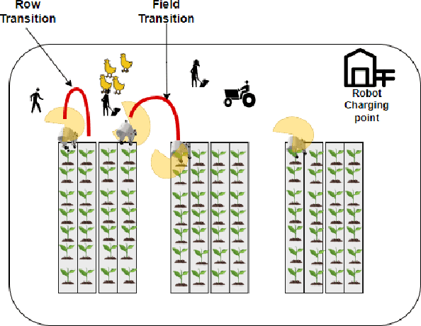 Figure 3 for Probabilistic modelling and safety assurance of an agriculture robot providing light-treatment