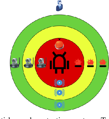 Figure 4 for Probabilistic modelling and safety assurance of an agriculture robot providing light-treatment