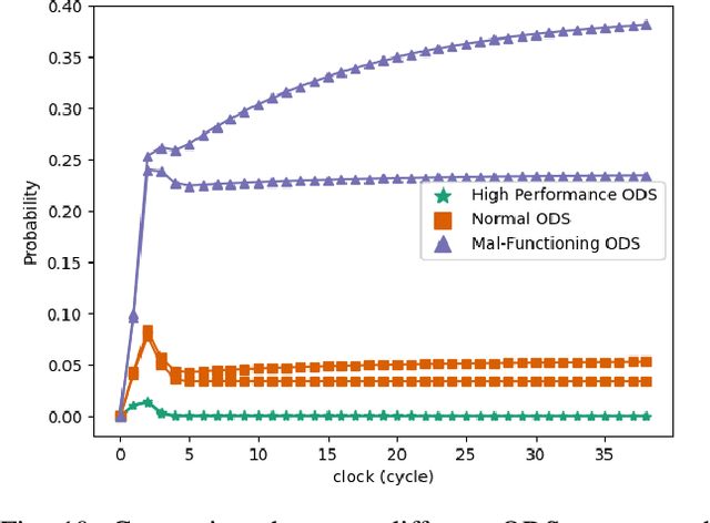Figure 2 for Probabilistic modelling and safety assurance of an agriculture robot providing light-treatment