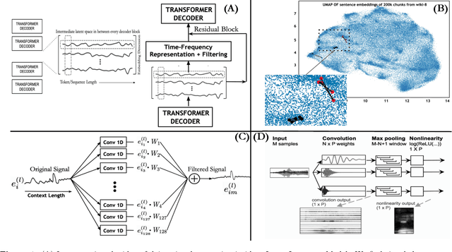 Figure 1 for Towards Signal Processing In Large Language Models