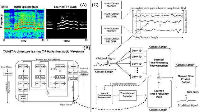 Figure 3 for Towards Signal Processing In Large Language Models