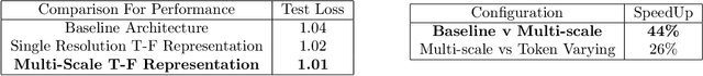 Figure 2 for Towards Signal Processing In Large Language Models